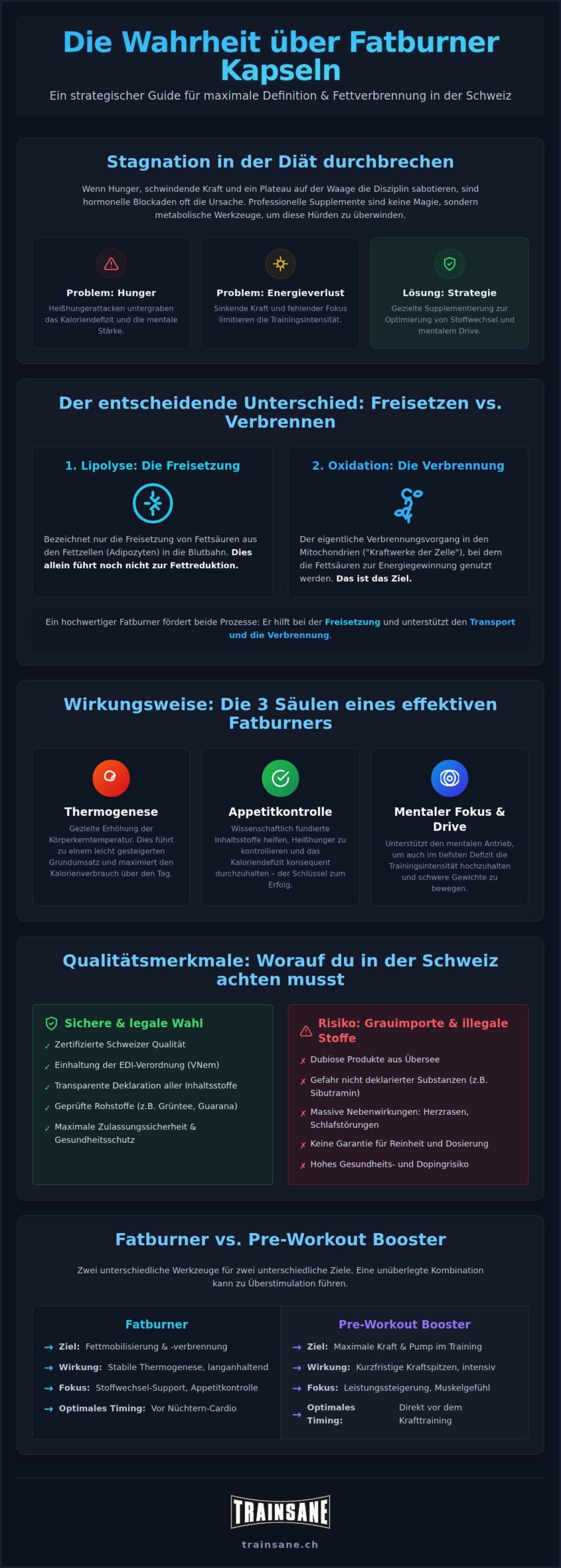 Fatburner Kapseln Schweiz: Der ultimative Guide für maximale Definition 2026
